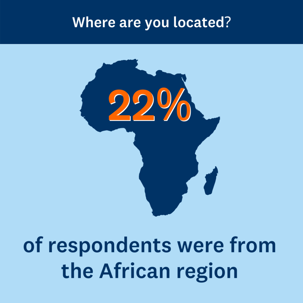 An infographic stating: 22% of respondents were from the African region