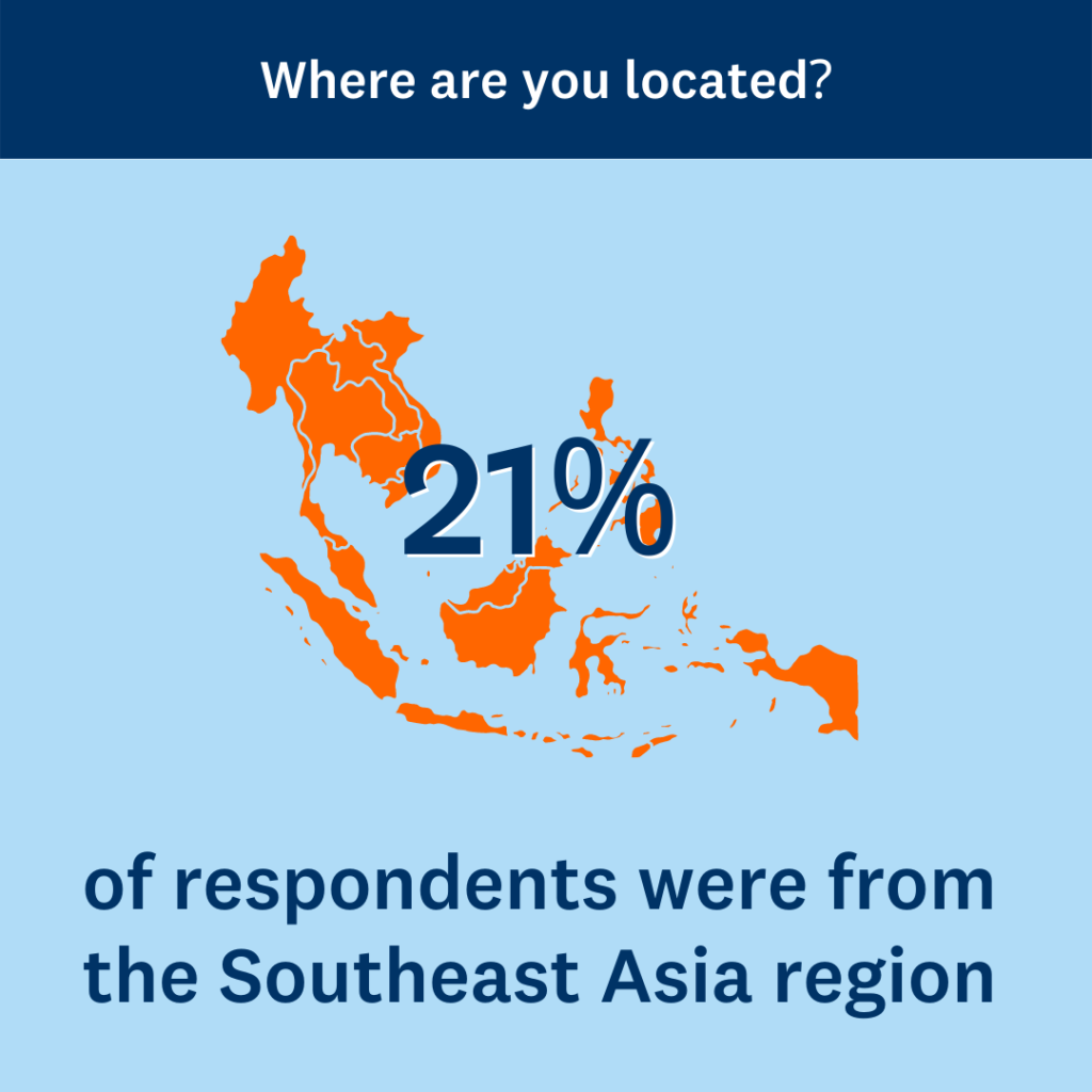 An infographic stating: 21% of respondents were from the Southeast Asia region