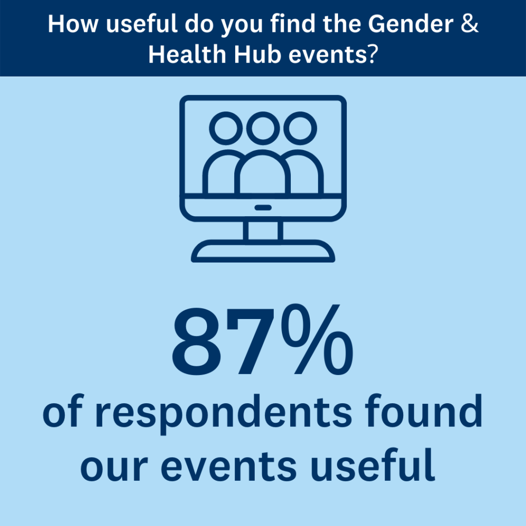 An infographic stating: 87% of respondents found our events useful