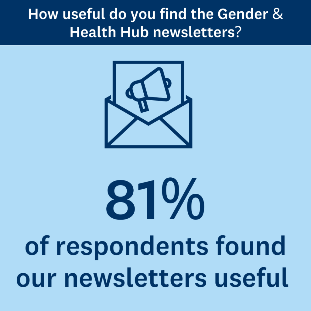 An infographic stating: 81% of respondents found our newsletters helpful