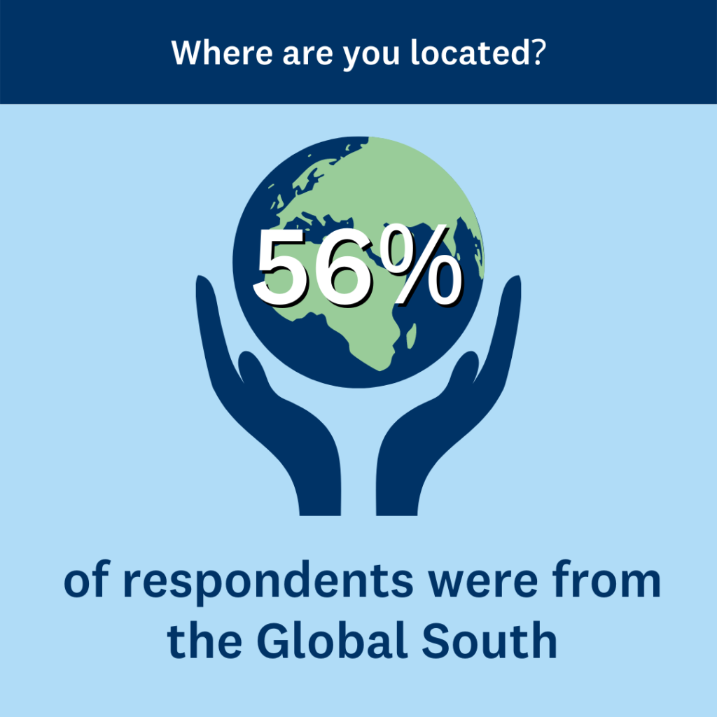 An infographic stating: 56% of respondents were from the Global South